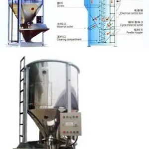 塑料拌拌机LQL--1000厂家直销,欢迎订购18367428869