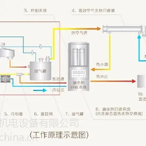 空压机余热回收设备,青岛鑫生力机电设备有限公司。