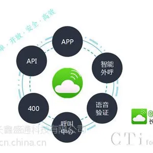 云平台云呼叫中心云平台租赁