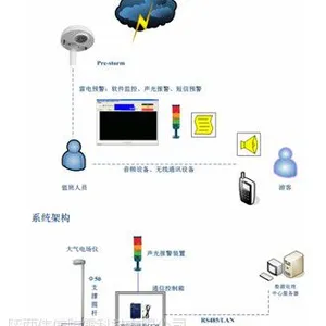 防雷接地工程、建筑防雷接地、铜包钢接地极-宁夏防雷公司