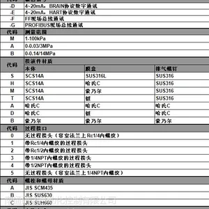��Ӧ���ѹ��������EJA430A