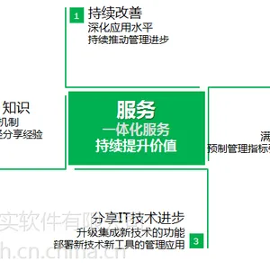 制造业客户需要的ERP一体化服务 普实软件提供