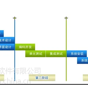 盐城软件公司(盐城软件开发公司)盐城汉培软件公司