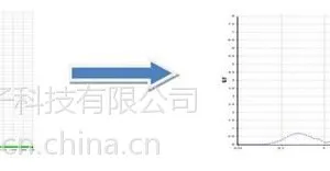 海参水分变化测试实验