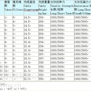 室外地埋光缆GYTA53-4B1 北京室外光缆厂家重铠光缆