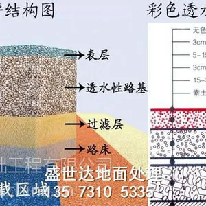 �ൺ��ɫ������-��ɫ͸ˮ������ʩ�� 13573105335