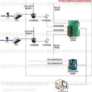广州派谷电子中央空调风机远程控制箱CA200