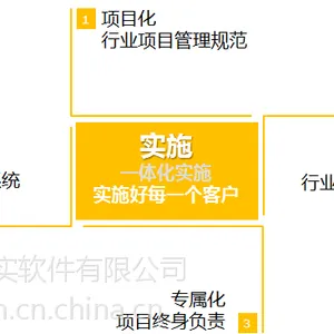 制造业客户需要的ERP一体化服务 普实软件提供