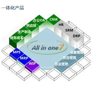 供应宜昌ERP租赁模式已经开启,您敢进来吗?
