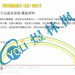 �������չ���������ṹΪ˫����пԲ�ܹ��ܽṹ���ָֽṹ���������չ����ҹǼܵĳ��ȡ��߶ȡ����ȡ���