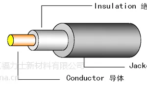 光伏线 - TUV PV 1500DC-F