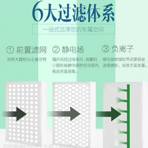 空气净化技术