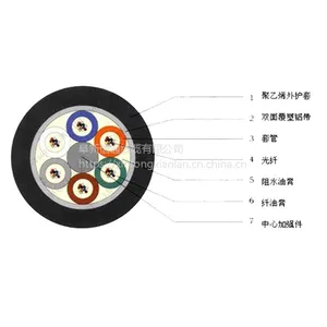 �������³��ҹ�Ӧ��ͨ�Ʋ��ʽ����GYTA-4B1.3����