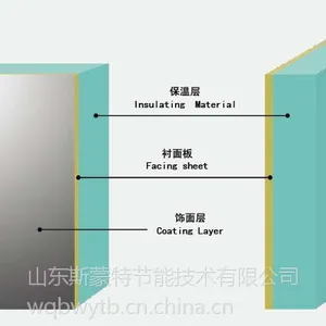 供应外墙保温装饰一体板(山东斯蒙特节能技术)