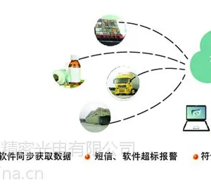 供应GPRS无线温度监控系统199-GT2