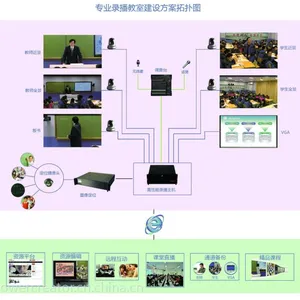 供应翰博尔PowerCreator专业录播系统