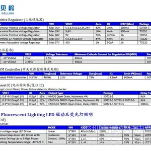 BL55077/BL55066/BL55087液晶显示驱动