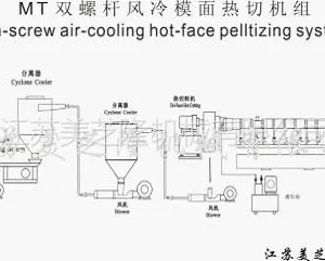 供应江苏美芝隆机械有限公司供应MT65风冷模面热切机组 质量保障 价格优惠 欢迎您前来洽谈业务