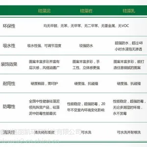 供应-硅藻泥,艾丽威尔硅藻泥厂家诚招四川省各地市、县级代理商