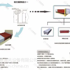 组合伸缩式软连接风道/风管、软风道、耐高低温风道厂家