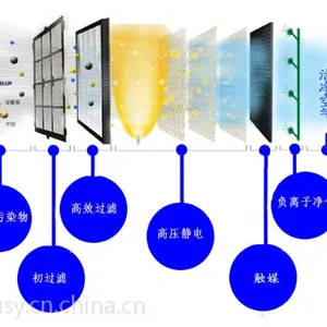 医用消毒设备 内镜清洗中心
