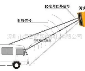 供应停车场蓝牙系统、不停车读卡系统、蓝牙道闸系统、蓝牙停车场系统、蓝牙卡一进一出