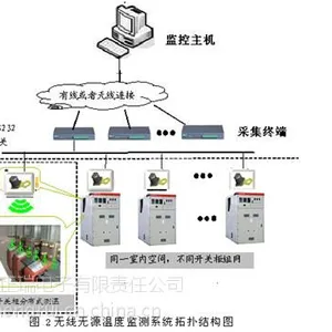 OES-2602 无源无线测温系统