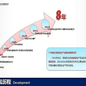 供应终端安全保护系统、上网行为管理软件