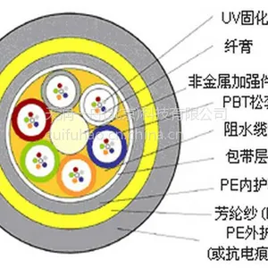 ADSS光缆|光缆厂|山西ADSS