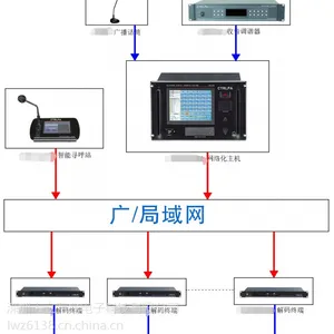 LWZWMJ功放主控系统,ip广播系统