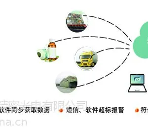 供应GPRS电脑监控无线温湿度记录仪199-GTH