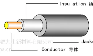 光伏线 - TUV PV1-F 600/1000V AC