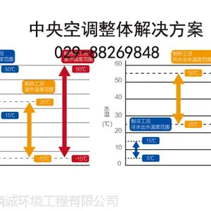 Haier海尔商用中央空调R410a风冷模块机组