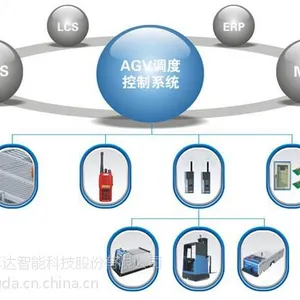 AGV智慧系统解决方案