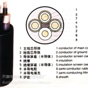 铁路专用线PTYV22 天津小猫生产商