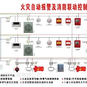 消防工程预算价格预算收费***点13070550866