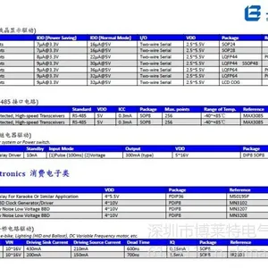 BL24C02/BL24C08/BL24C128串行存储器