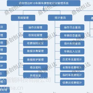 车辆车牌智能识别管理系统