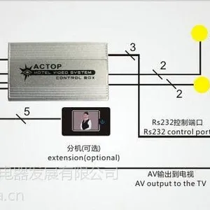ACTOP卓豪3508HD+6903智能酒店猫眼可视系统AV转换供电酒店客控管理系统画中画智能化