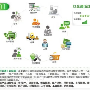 供应灯饰软件------灯企通
