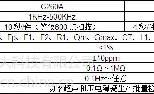 �������� �ͺ�:ZXCA-260A��ţ�M176886