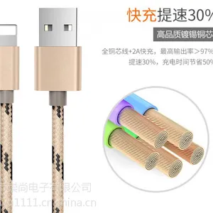��֯ϵ�� 1���ֻ�������������ƻ��6/6s USB��������Ʒ�ƶ���