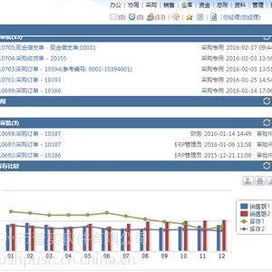 普实AIO5系统 OA/财务/供应链/