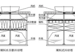 山东菱电传热WPTL系列喷雾推进通风冷却塔
