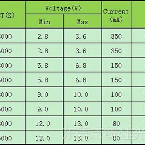 EMC3030����|3030LED����|EMC3030�ʹ�|����3030����|�մ�3030����