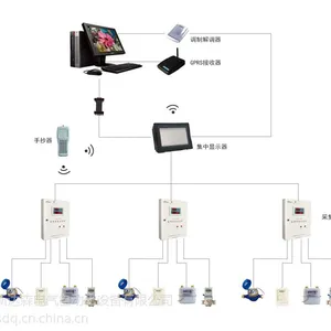 远程抄表系统