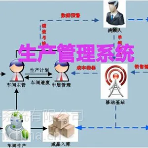 生产现场管理系统