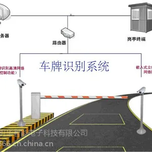 供应新疆伊犁停车场,伊犁通道,消费,门禁,访客