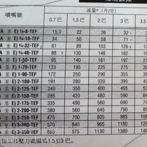 自动旋转清洗喷嘴27500-四氟内部清洗喷嘴-***出厂检测工艺***
