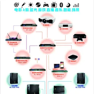 ����,�ƹ�,�����㲥ϵͳ����ͥӰԺ�����ĸ���